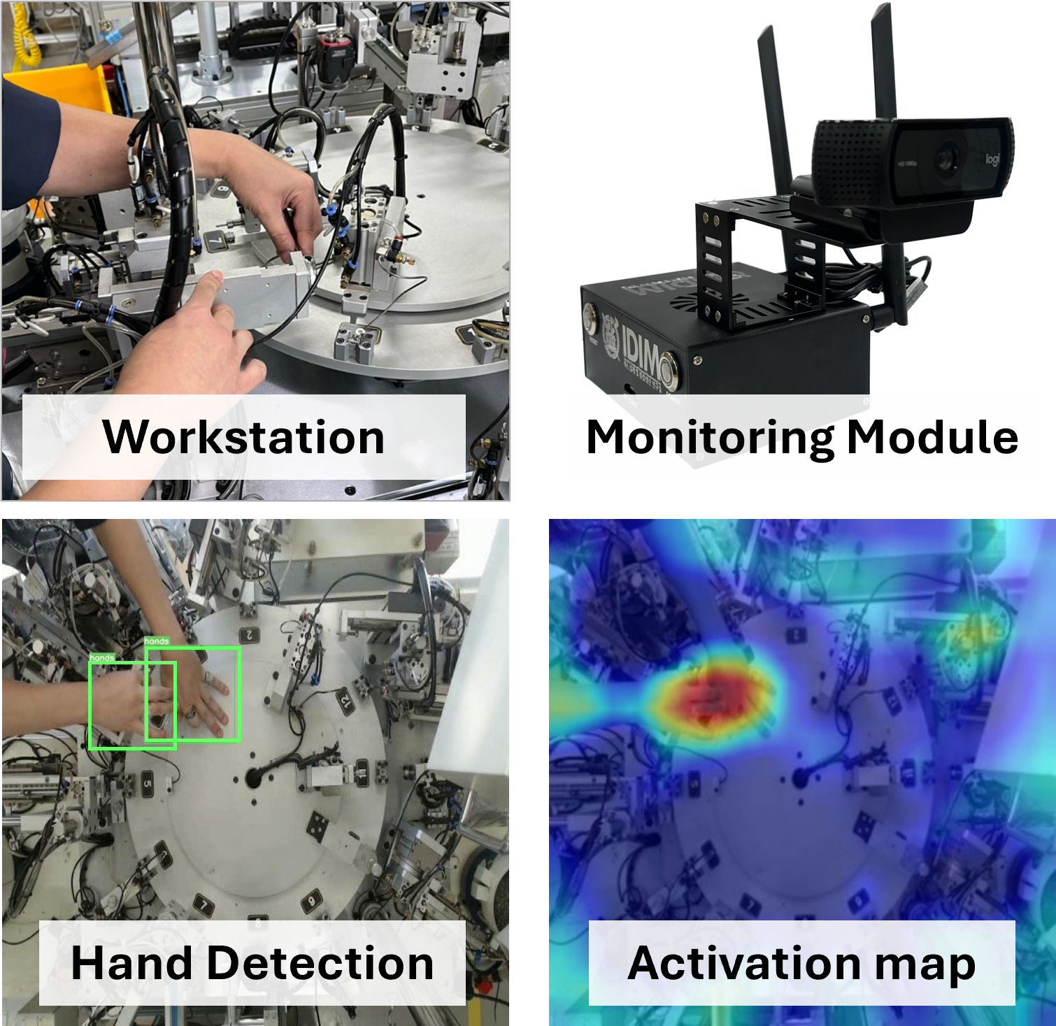 Factory workstation, low-cost edge monitoring module, detected worker hands, and model activation map
